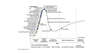 Every Gartner hype cycle of emerging technologies since 2000 | PPTX