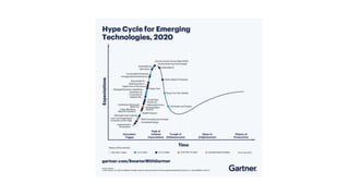 O Que É O Gartner Hype Cycle E Quais São As Tecnologias Emergentes De ...