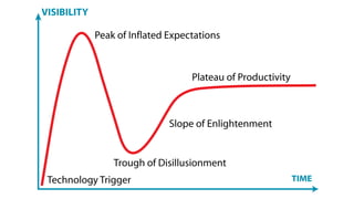 Every Gartner hype cycle of emerging technologies since 2000 | PPTX
