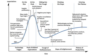 Every Gartner hype cycle of emerging technologies since 2000 | PPTX