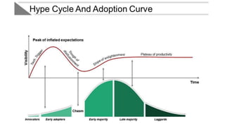 Every Gartner hype cycle of emerging technologies since 2000 | PPTX