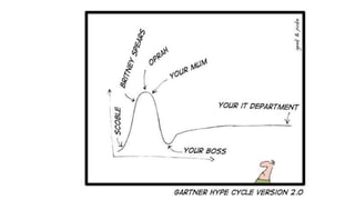 Every Gartner hype cycle of emerging technologies since 2000 | PPTX