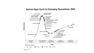 Every Gartner hype cycle of emerging technologies since 2000 | PPTX