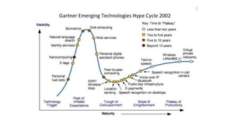 Every Gartner hype cycle of emerging technologies since 2000 | PPTX