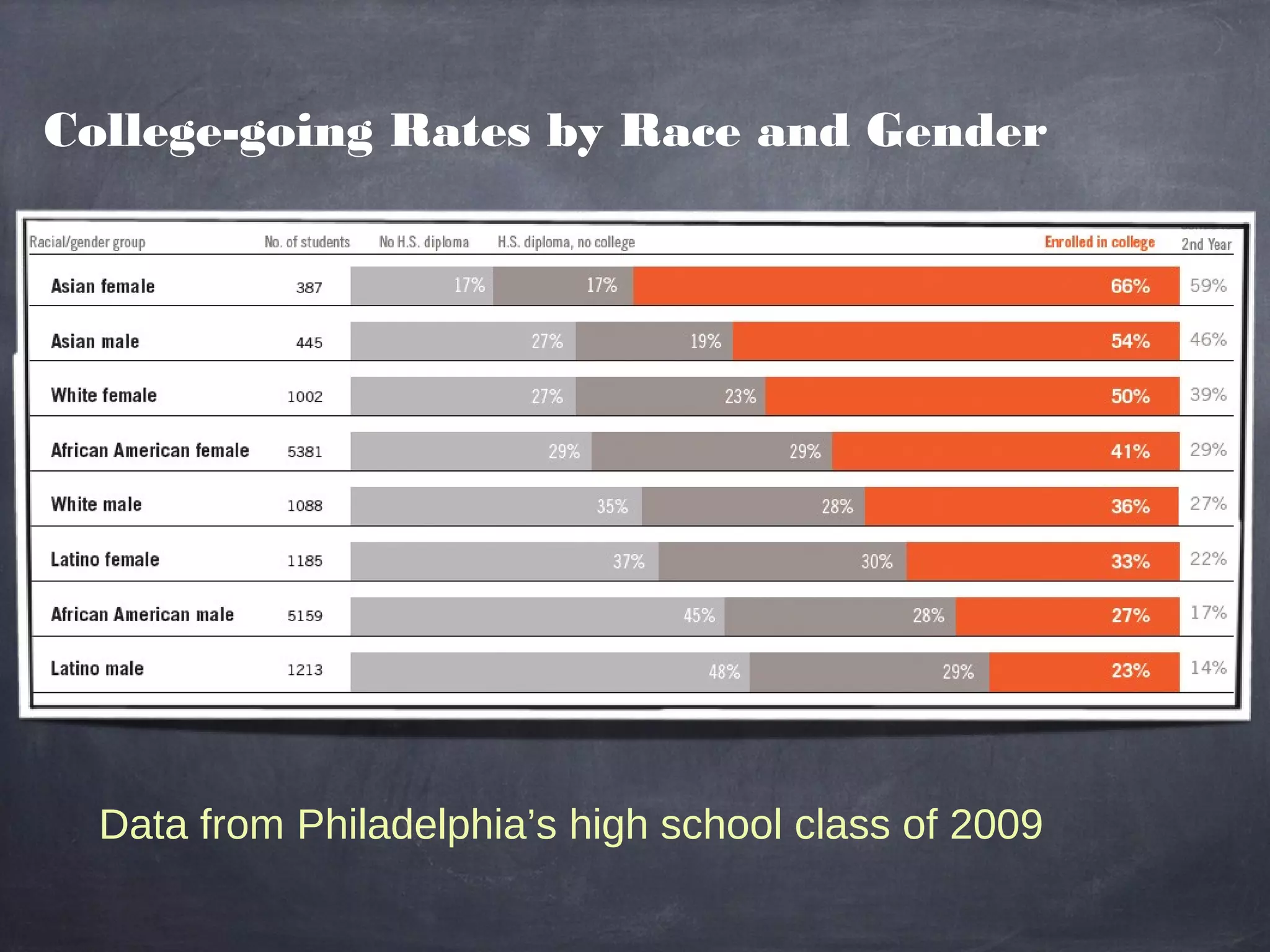 Assignment: For each of the
following graphs, discuss these
questions with your partner.
1. What story is this graph telling you?
2. What is it NOT telling you?
3. What information would you like to see
included?
 