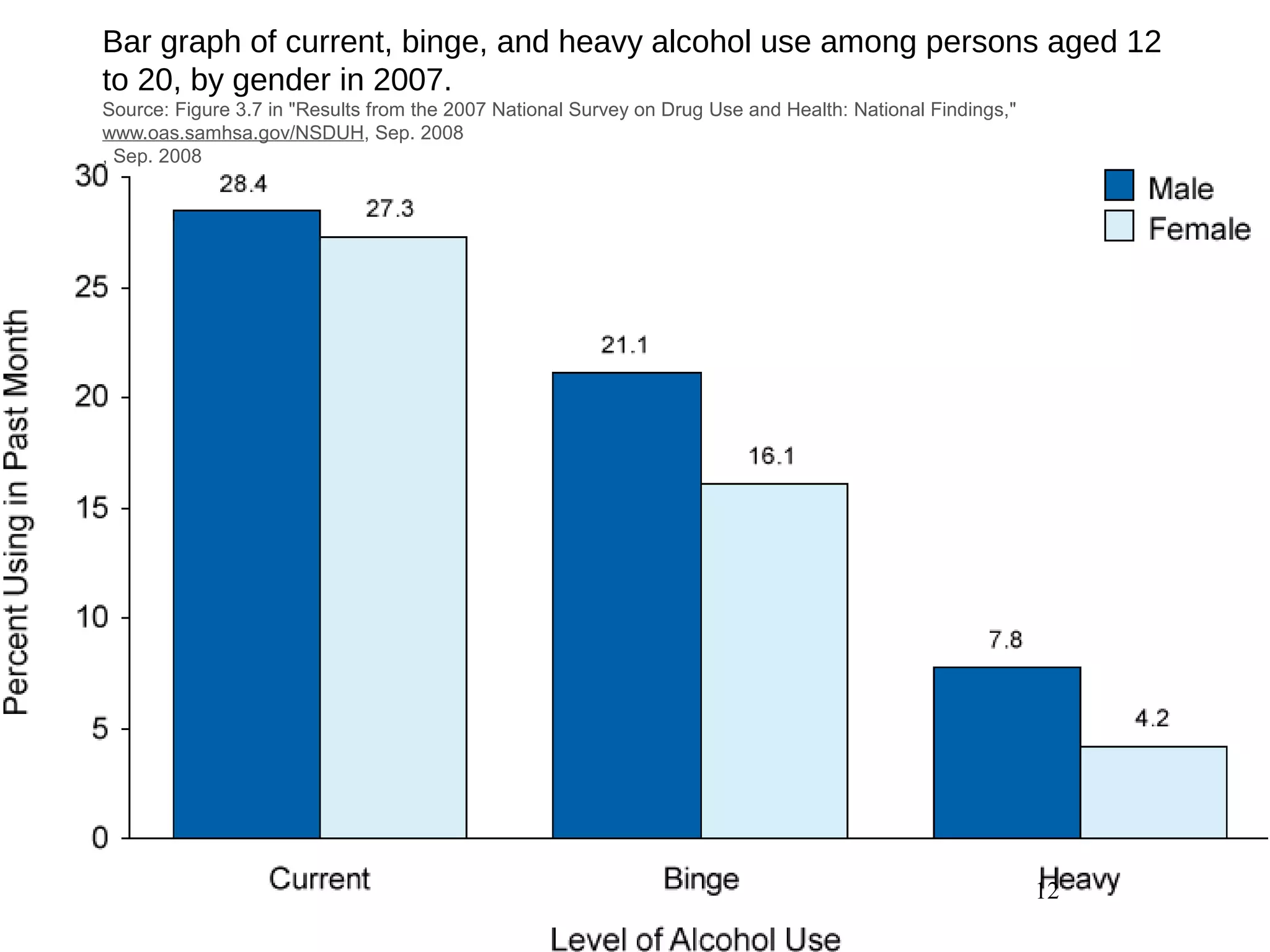 Earnings and Unemployment versus Level of Education
 
