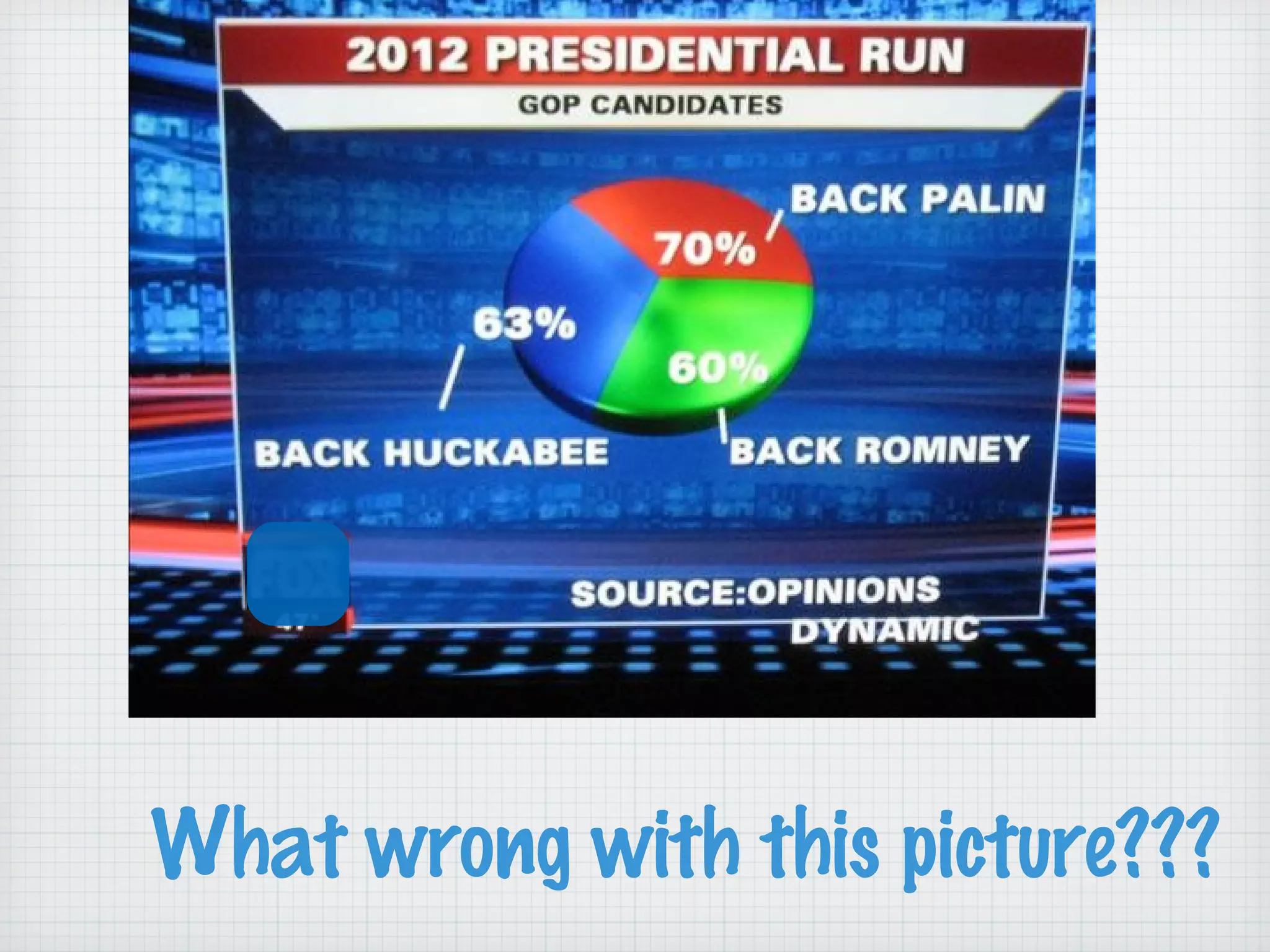 These two graphs represent the same data (#2)
 
