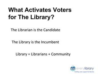What Activates Voters
for The Library?
The Librarian is the Candidate
The Library is the Incumbent
Library = Librarians + ...
