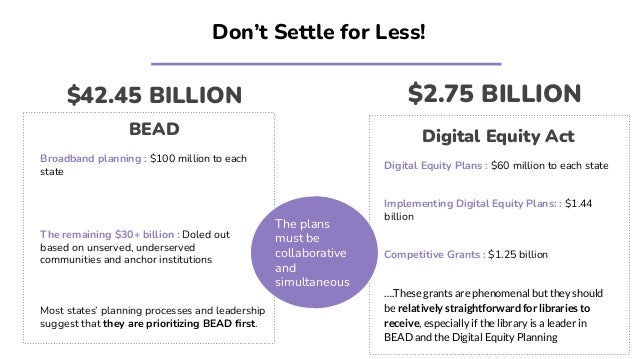 BEAD
Broadband planning : $100 million to each
state
The remaining $30+ billion : Doled out
based on unserved, underserved
communities and anchor institutions
Most states’ planning processes and leadership
suggest that they are prioritizing BEAD ﬁrst.
Digital Equity Act
Digital Equity Plans : $60 million to each state
Implementing Digital Equity Plans: : $1.44
billion
Competitive Grants : $1.25 billion
….These grants are phenomenal but they should
be relatively straightforward for libraries to
receive, especially if the library is a leader in
BEAD and the Digital Equity Planning
Don’t Settle for Less!
$42.45 BILLION $2.75 BILLION
The plans
must be
collaborative
and
simultaneous
 