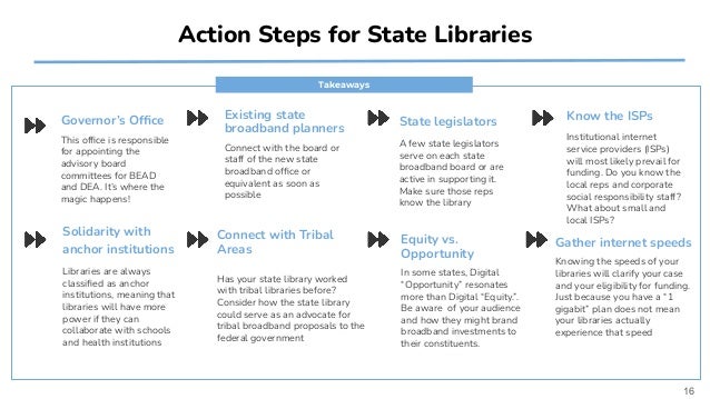 State legislators
A few state legislators
serve on each state
broadband board or are
active in supporting it.
Make sure those reps
know the library
Solidarity with
anchor institutions
Libraries are always
classiﬁed as anchor
institutions, meaning that
libraries will have more
power if they can
collaborate with schools
and health institutions
Governor’s Ofﬁce
This ofﬁce is responsible
for appointing the
advisory board
committees for BEAD
and DEA. It’s where the
magic happens!
Existing state
broadband planners
Connect with the board or
staff of the new state
broadband ofﬁce or
equivalent as soon as
possible
Takeaways
16
Action Steps for State Libraries
Connect with Tribal
Areas
Has your state library worked
with tribal libraries before?
Consider how the state library
could serve as an advocate for
tribal broadband proposals to the
federal government
Equity vs.
Opportunity
In some states, Digital
“Opportunity” resonates
more than Digital “Equity.”.
Be aware of your audience
and how they might brand
broadband investments to
their constituents.
Gather internet speeds
Knowing the speeds of your
libraries will clarify your case
and your eligibility for funding.
Just because you have a “1
gigabit” plan does not mean
your libraries actually
experience that speed
Know the ISPs
Institutional internet
service providers (ISPs)
will most likely prevail for
funding. Do you know the
local reps and corporate
social responsibility staff?
What about small and
local ISPs?
 