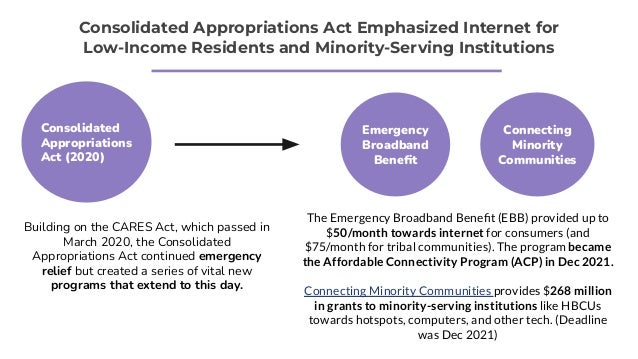 Building on the CARES Act, which passed in
March 2020, the Consolidated
Appropriations Act continued emergency
relief but created a series of vital new
programs that extend to this day.
Consolidated Appropriations Act Emphasized Internet for
Low-Income Residents and Minority-Serving Institutions
Consolidated
Appropriations
Act (2020)
The Emergency Broadband Beneﬁt (EBB) provided up to
$50/month towards internet for consumers (and
$75/month for tribal communities). The program became
the Affordable Connectivity Program (ACP) in Dec 2021.
Connecting Minority Communities provides $268 million
in grants to minority-serving institutions like HBCUs
towards hotspots, computers, and other tech. (Deadline
was Dec 2021)
Emergency
Broadband
Beneﬁt
Connecting
Minority
Communities
 