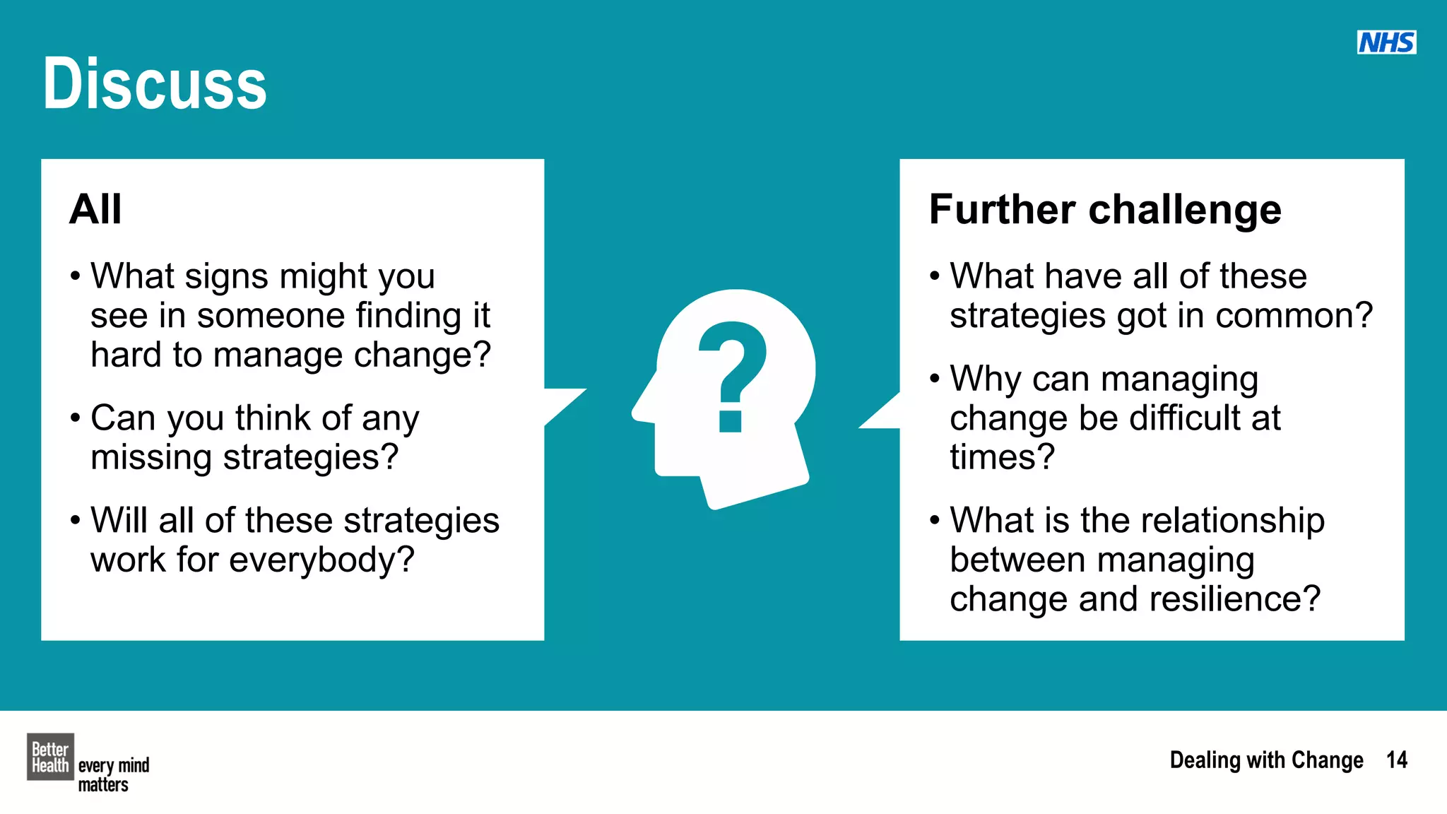 Dealing with Change 14
Discuss
All
• What signs might you
see in someone finding it
hard to manage change?
• Can you think of any
missing strategies?
• Will all of these strategies
work for everybody?
Further challenge
• What have all of these
strategies got in common?
• Why can managing
change be difficult at
times?
• What is the relationship
between managing
change and resilience?
 