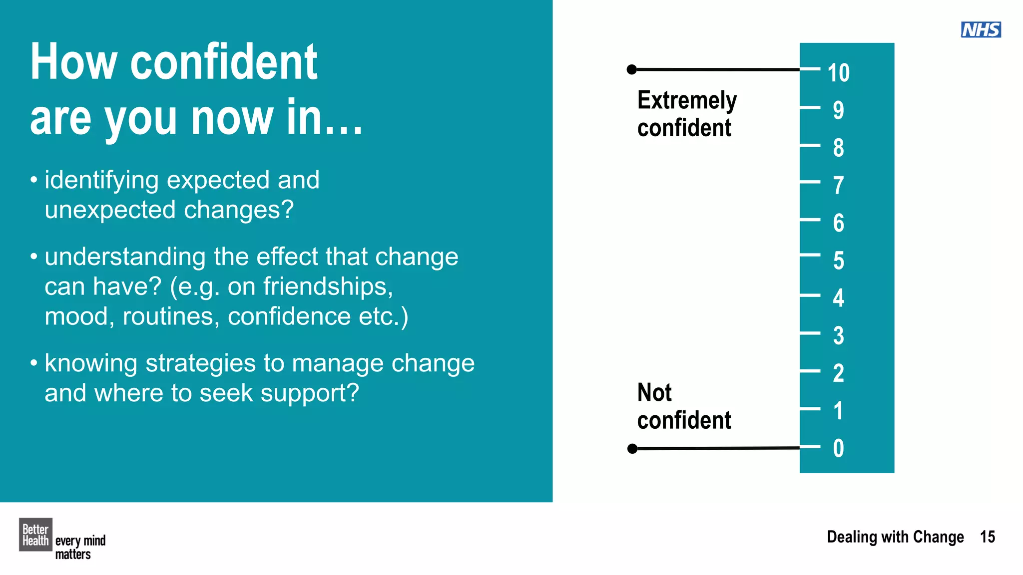 Dealing with Change 15
How confident
are you now in…
• identifying expected and
unexpected changes?
• understanding the effect that change
can have? (e.g. on friendships,
mood, routines, confidence etc.)
• knowing strategies to manage change
and where to seek support?
Extremely
confident
10
9
8
7
6
5
4
3
2
1
0
Not
confident
 