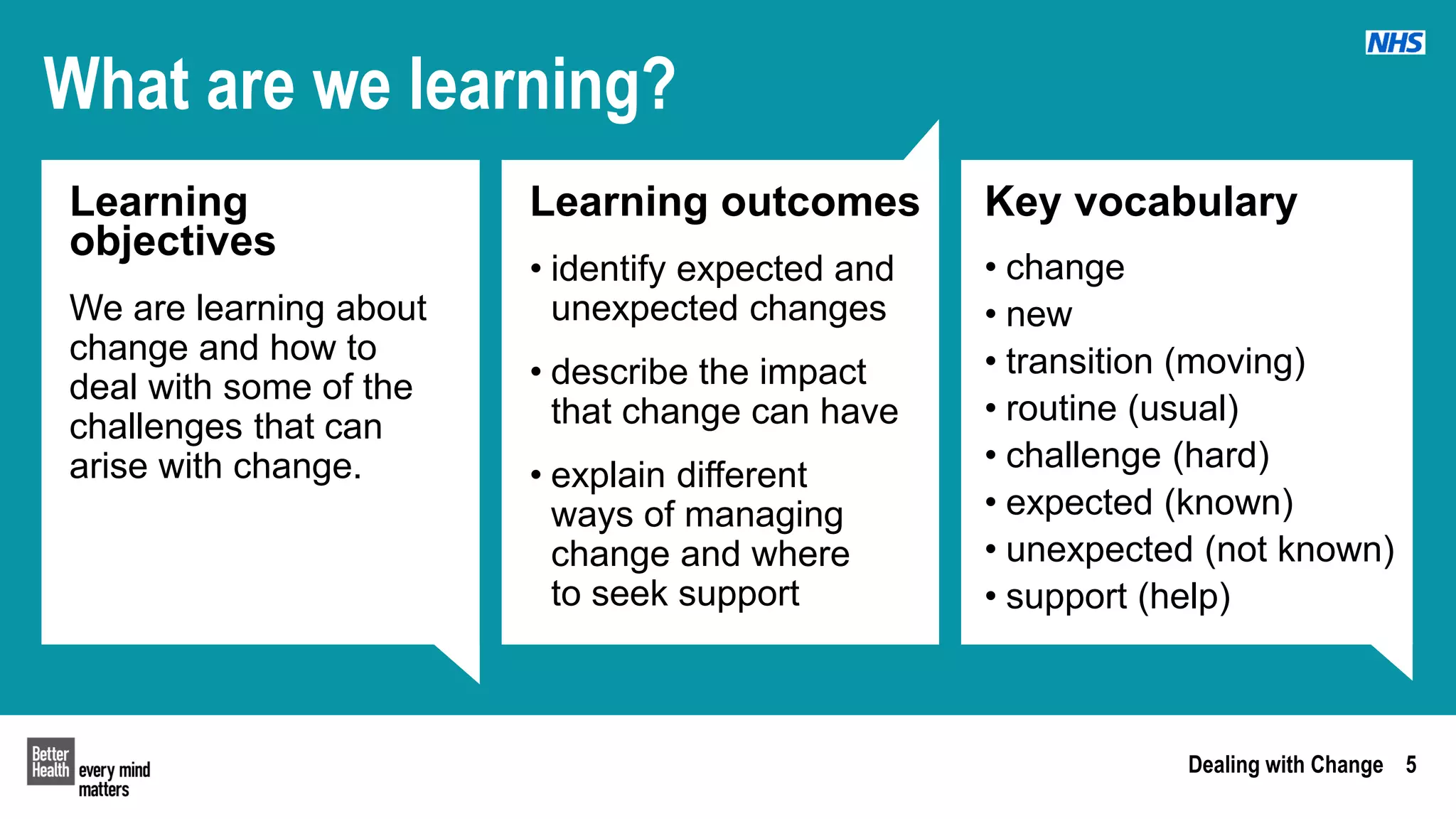 Dealing with Change 5
What are we learning?
Learning
objectives
We are learning about
change and how to
deal with some of the
challenges that can
arise with change.
Learning outcomes
• identify expected and
unexpected changes
• describe the impact
that change can have
• explain different
ways of managing
change and where
to seek support
Key vocabulary
• change
• new
• transition (moving)
• routine (usual)
• challenge (hard)
• expected (known)
• unexpected (not known)
• support (help)
 