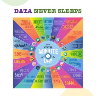 www.linkedin.com/in/vamshisrinivas
DATA NEVER SLEEPS
 