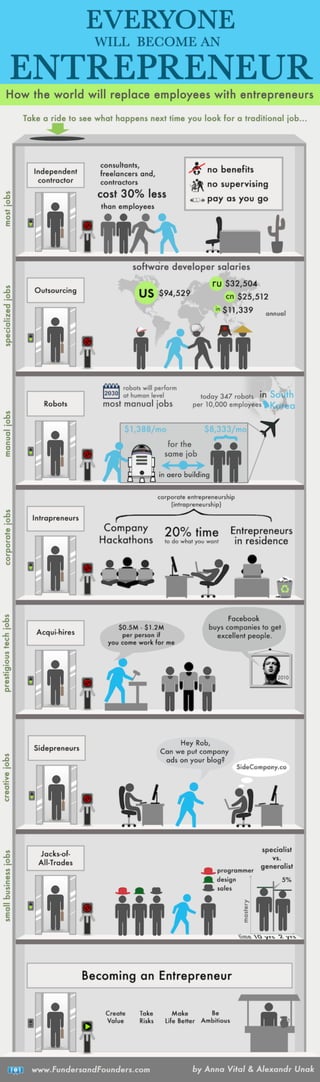 Everyone an-entrepreneur-infographic