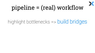 pipeline = (real) workflow
highlight bottlenecks => build bridges
trust requires time => automate gradually
not just technical => include everyone
 