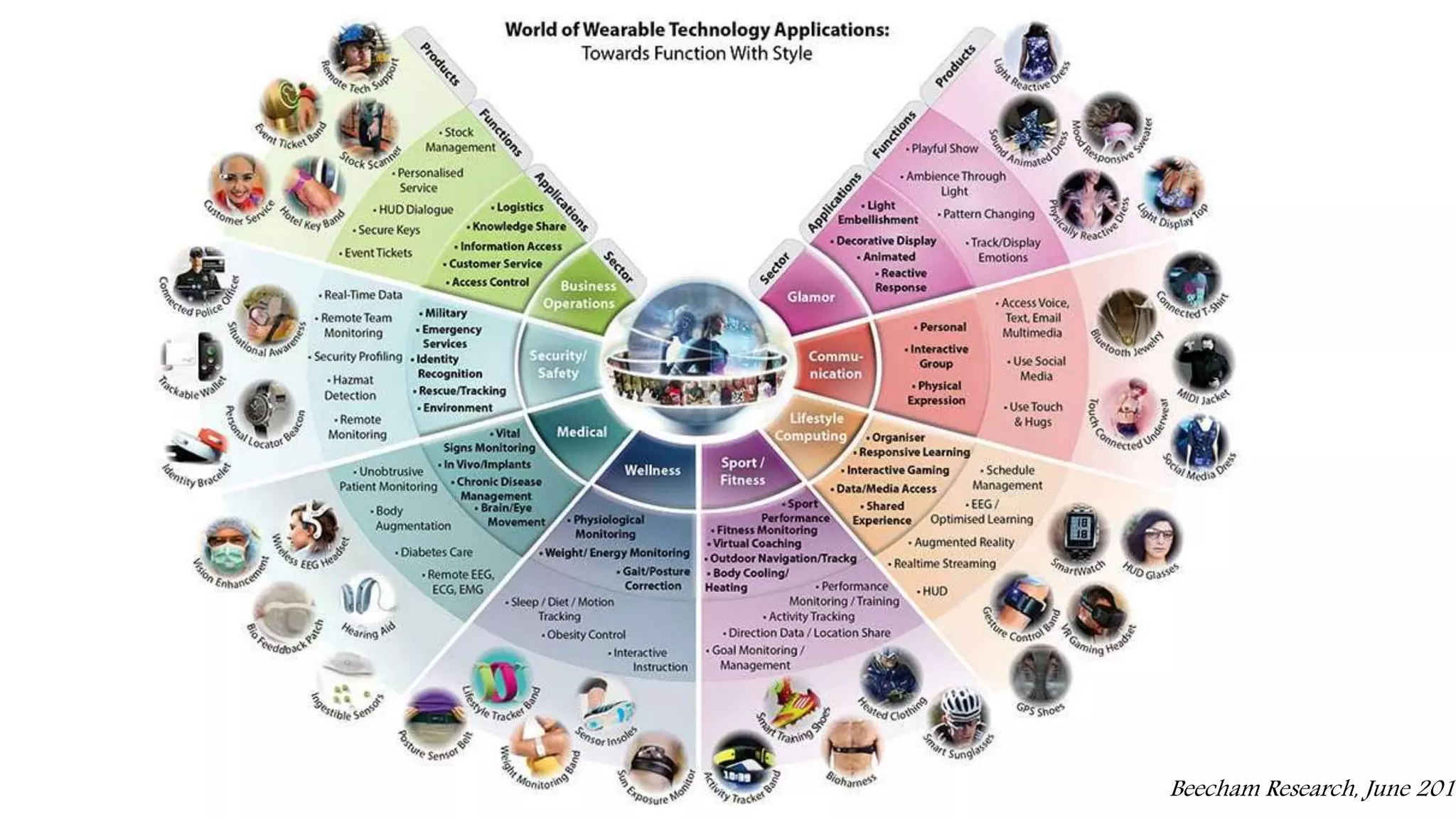 Beecham Research, June 2013 
 