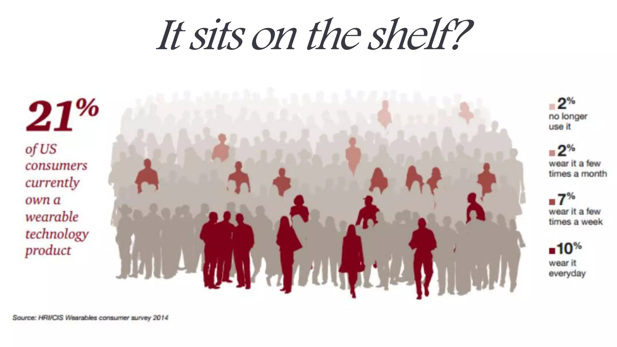 It sits on the shelf? 
 