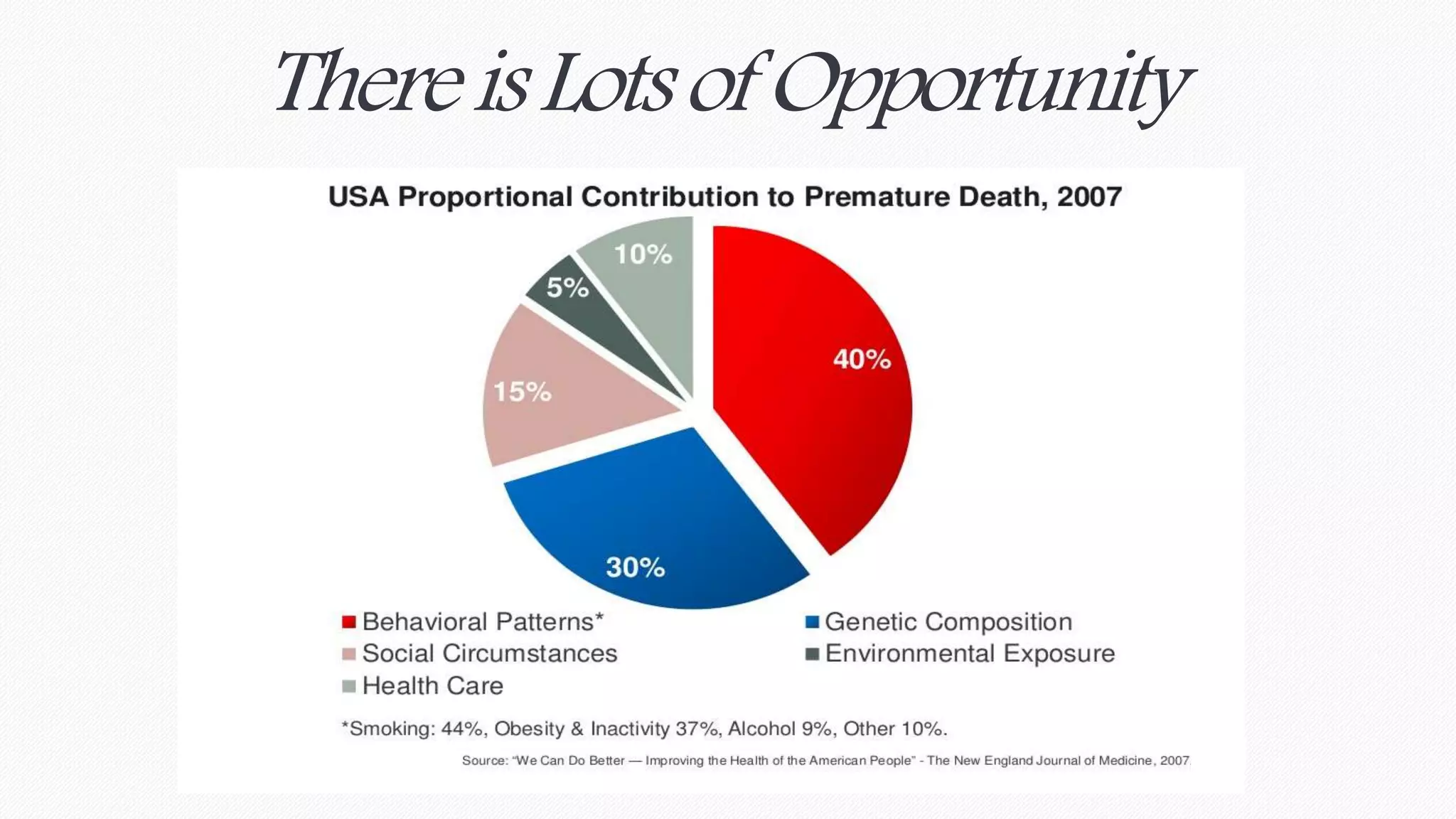 There is Lots of Opportunity 
 