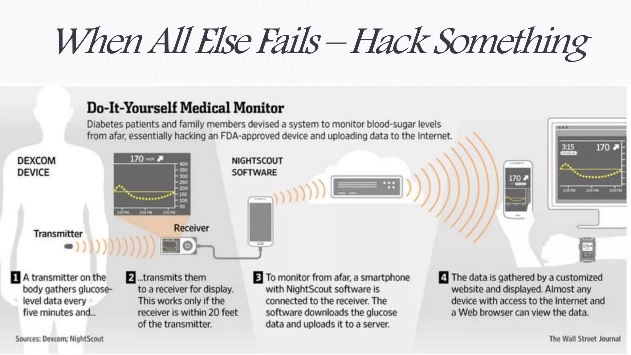 When All Else Fails –Hack Something 
 