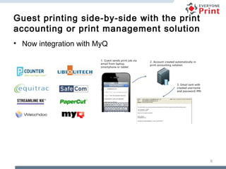 6 
Guest printing side-by-side with the print 
accounting or print management solution 
• Now integration with MyQ 
 