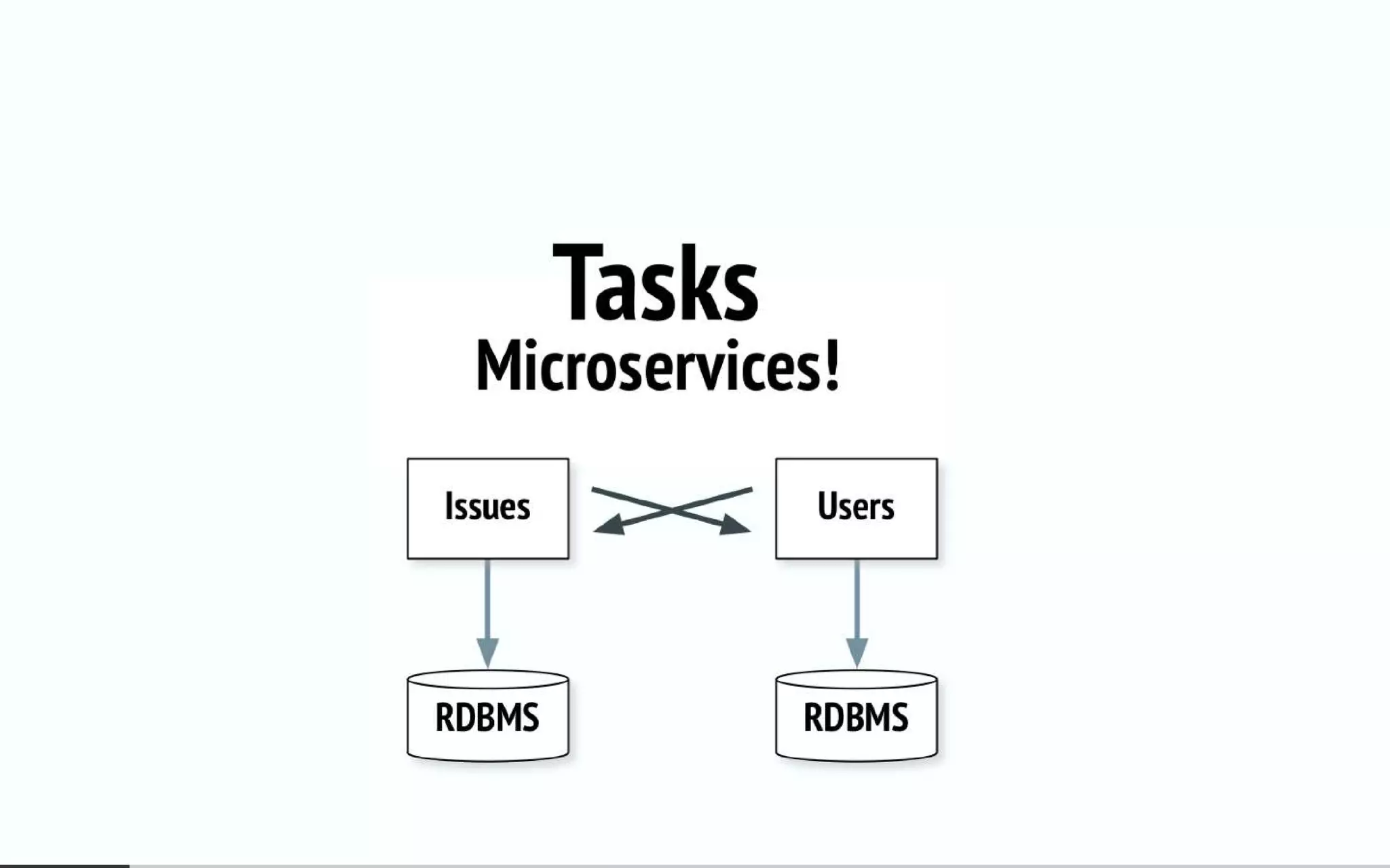 Everyone's guide to event sourcing and async-messaging