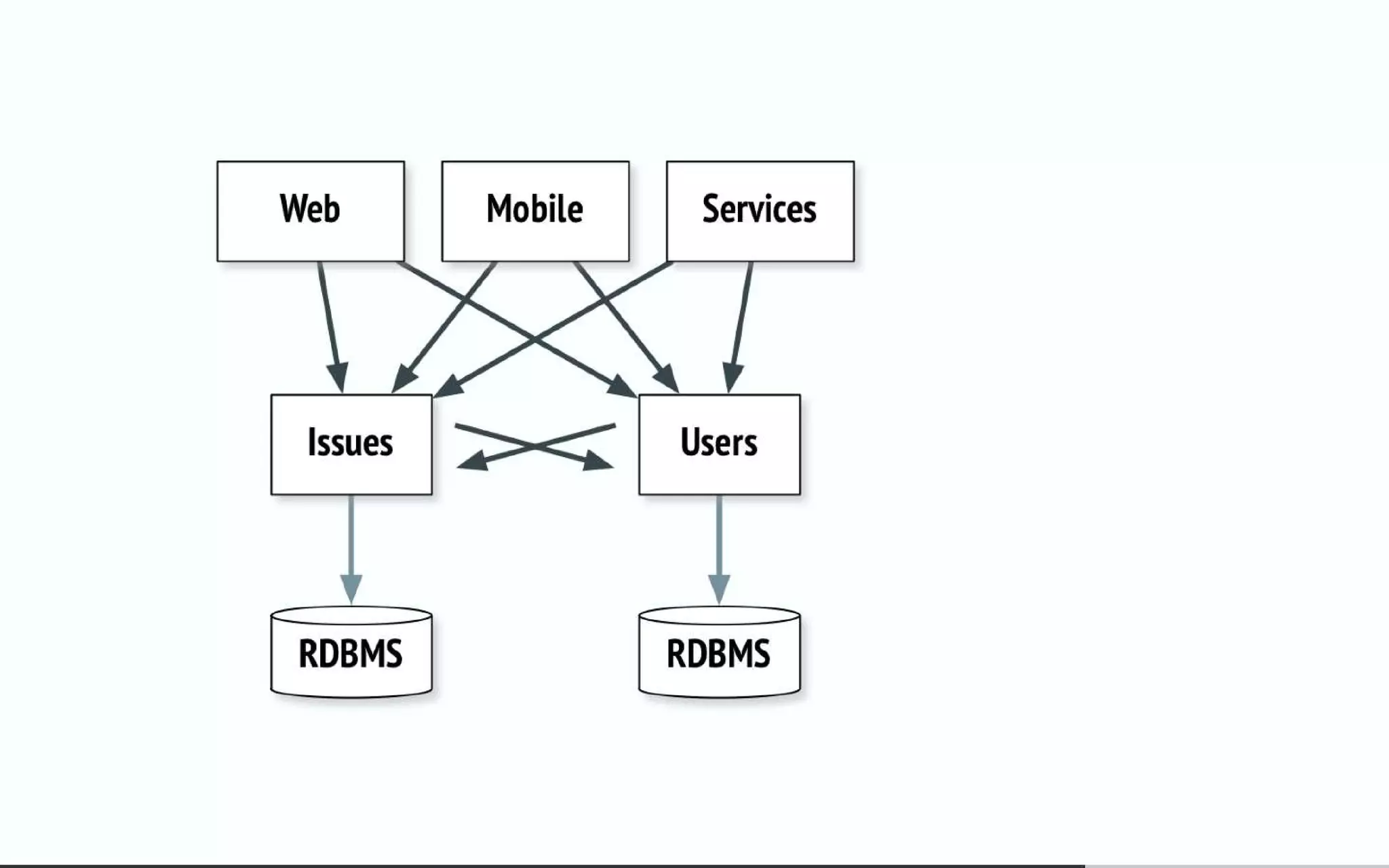 Everyone's guide to event sourcing and async-messaging