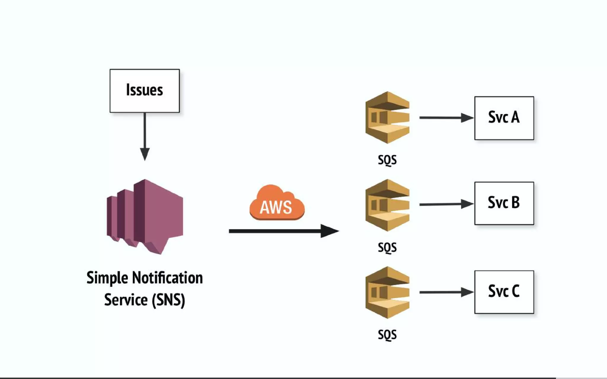 Everyone's guide to event sourcing and async-messaging