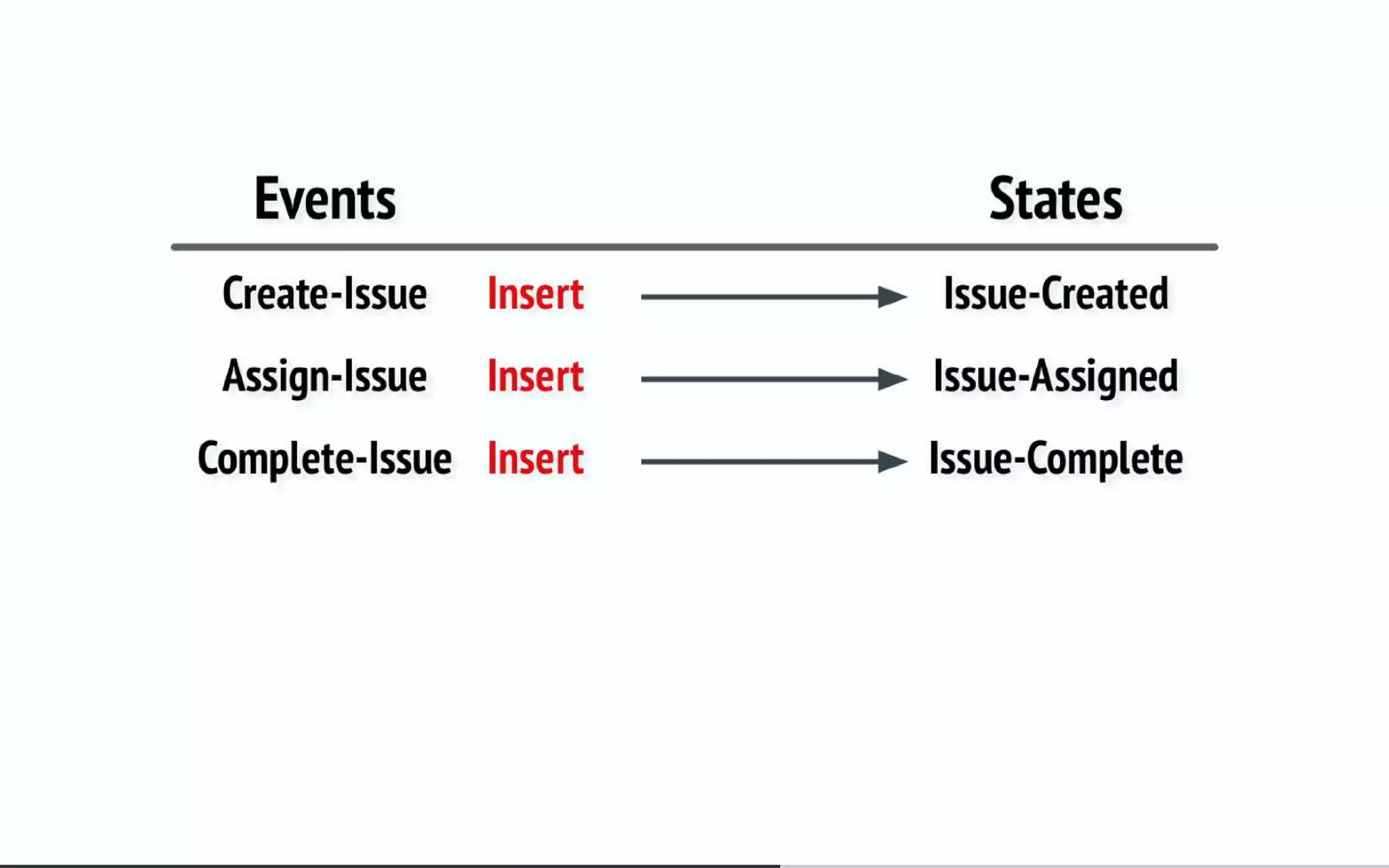 Everyone's guide to event sourcing and async-messaging