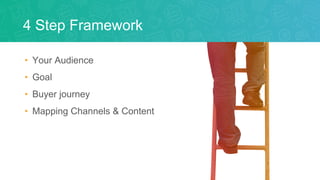 4 Step Framework
• Your Audience
• Goal
• Buyer journey
• Mapping Channels & Content
 