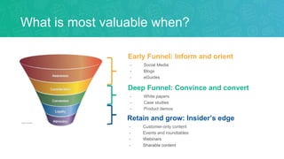 What is most valuable when?
Early Funnel: Inform and orient
- Social Media
- Blogs
- eGuides
Deep Funnel: Convince and con...