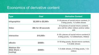 Economics of derivative content
 