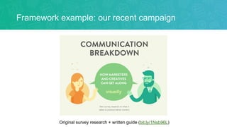 Framework example: our recent campaign
Original survey research + written guide (bit.ly/1Nsb96L)
 