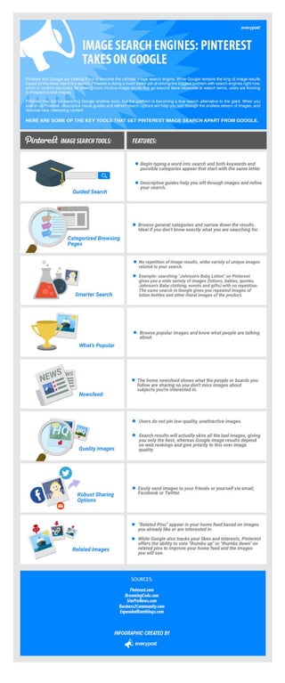 Everypost infographics | PDF