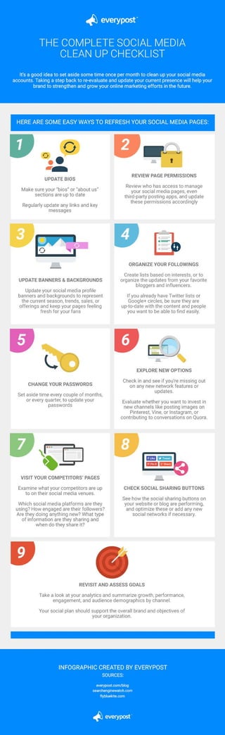 Everypost infographics | PDF