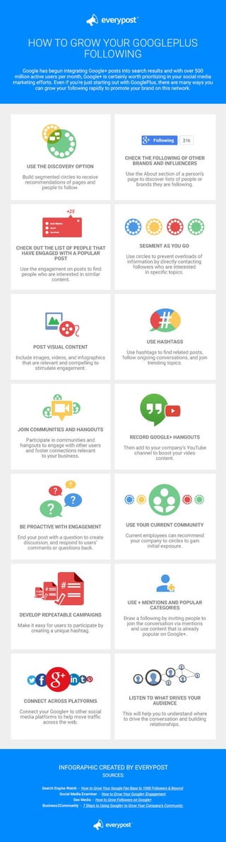 Everypost infographics | PDF