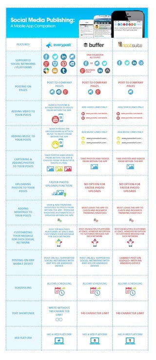 Everypost infographics | PDF