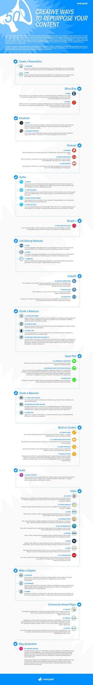 Everypost infographics | PDF