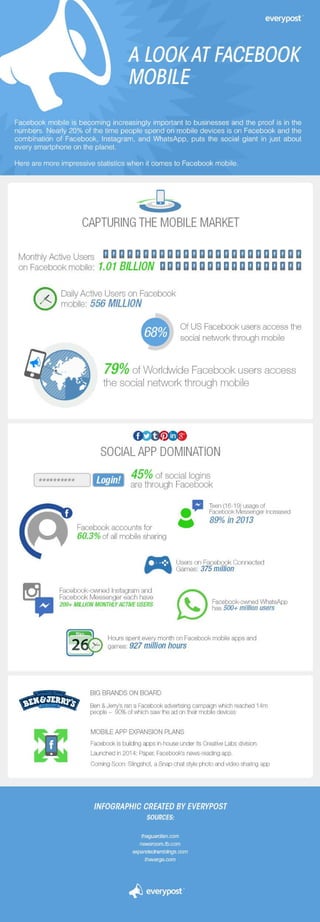 Everypost infographics | PDF