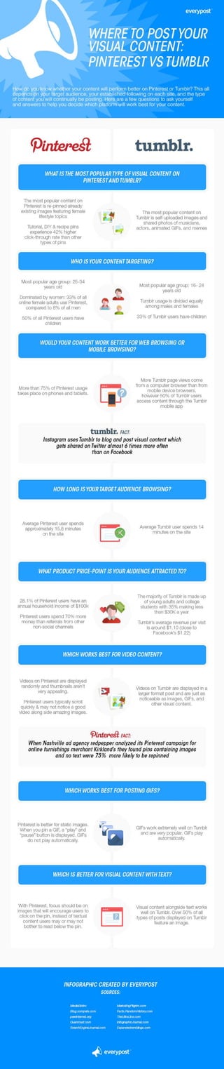 Everypost infographics | PDF