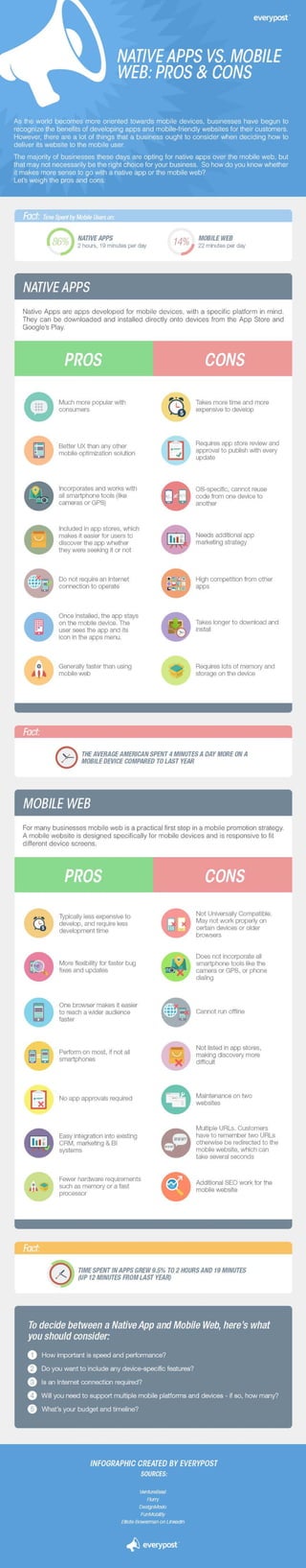 Everypost infographics | PDF