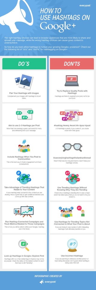Everypost infographics | PDF