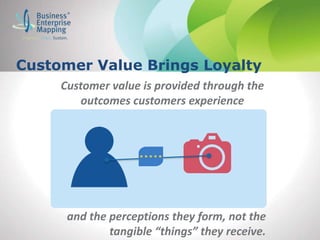 Customer Value Brings Loyalty
Customer value is provided through the
outcomes customers experience
and the perceptions they form, not the
tangible “things” they receive.
 