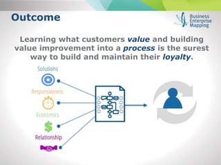 Outcome
Learning what customers value and building
value improvement into a process is the surest
way to build and maintain their loyalty.
 