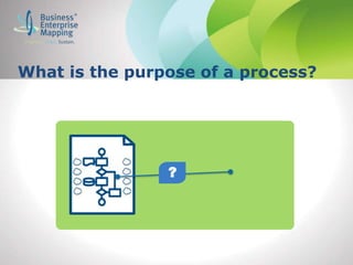 What is the purpose of a process?
?
 
