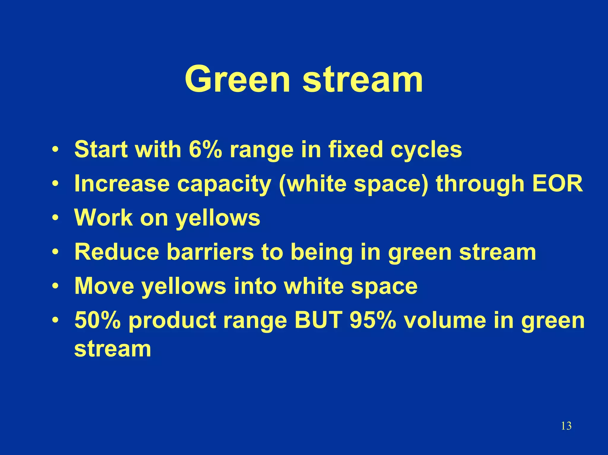 13
Green stream
• Start with 6% range in fixed cycles
• Increase capacity (white space) through EOR
• Work on yellows
• Reduce barriers to being in green stream
• Move yellows into white space
• 50% product range BUT 95% volume in green
stream
 