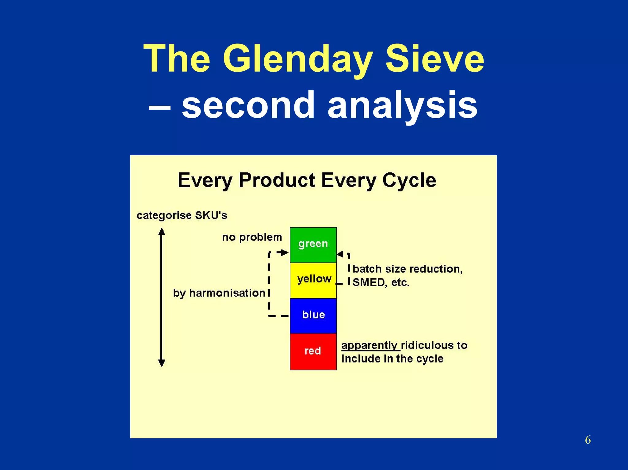 6
The Glenday Sieve
– second analysis
 