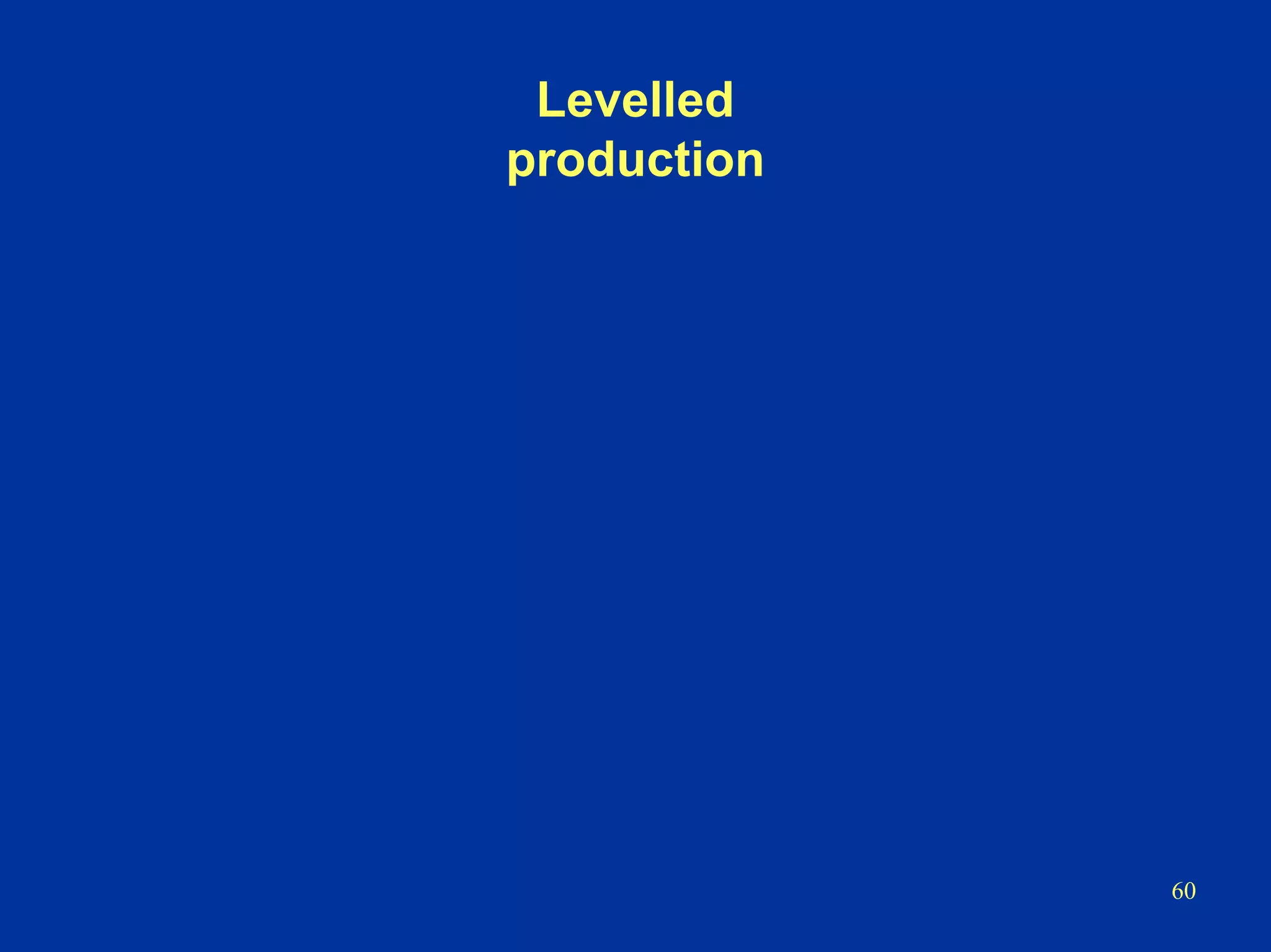 60
Levelled
production
 
