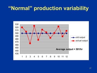 Every Product Every Cycle in Production | PDF